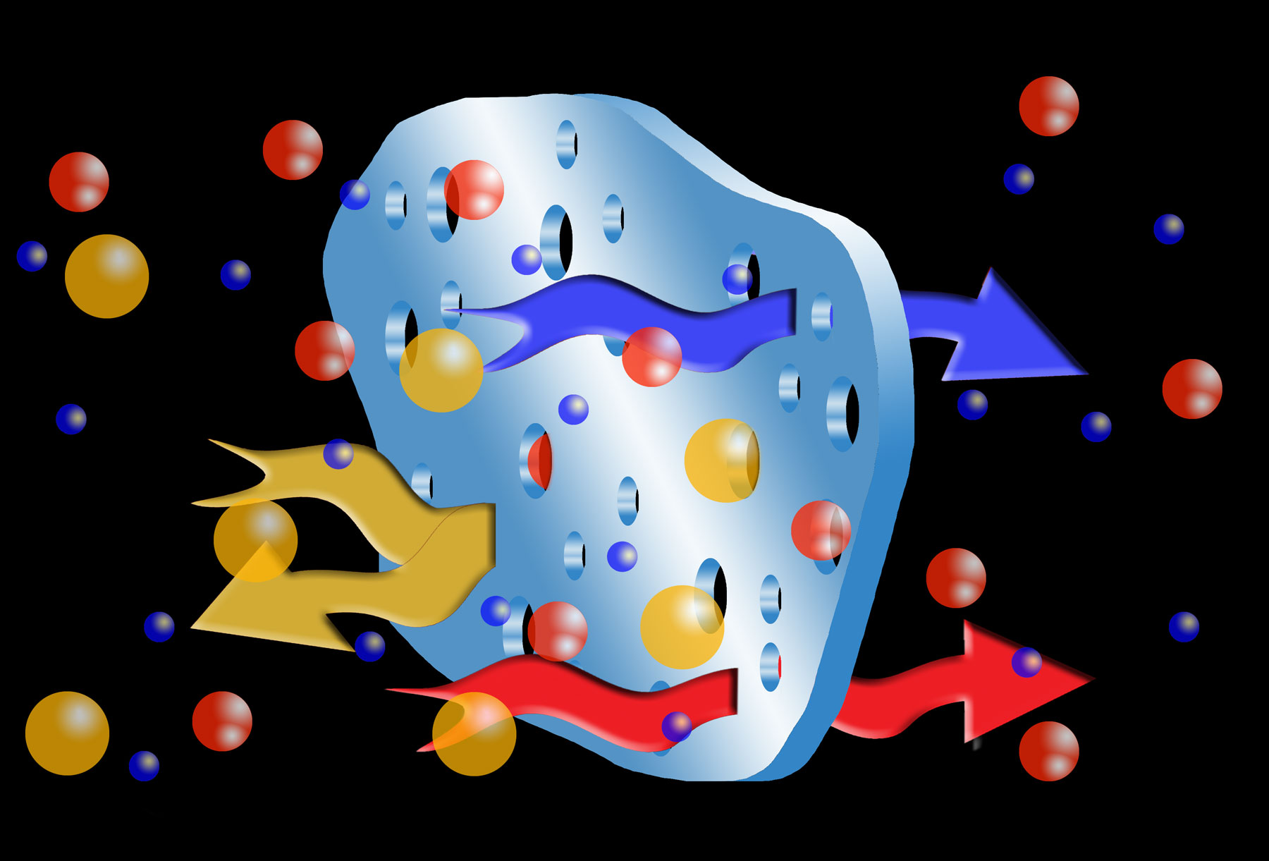 Separation Techniques (Separation Science)