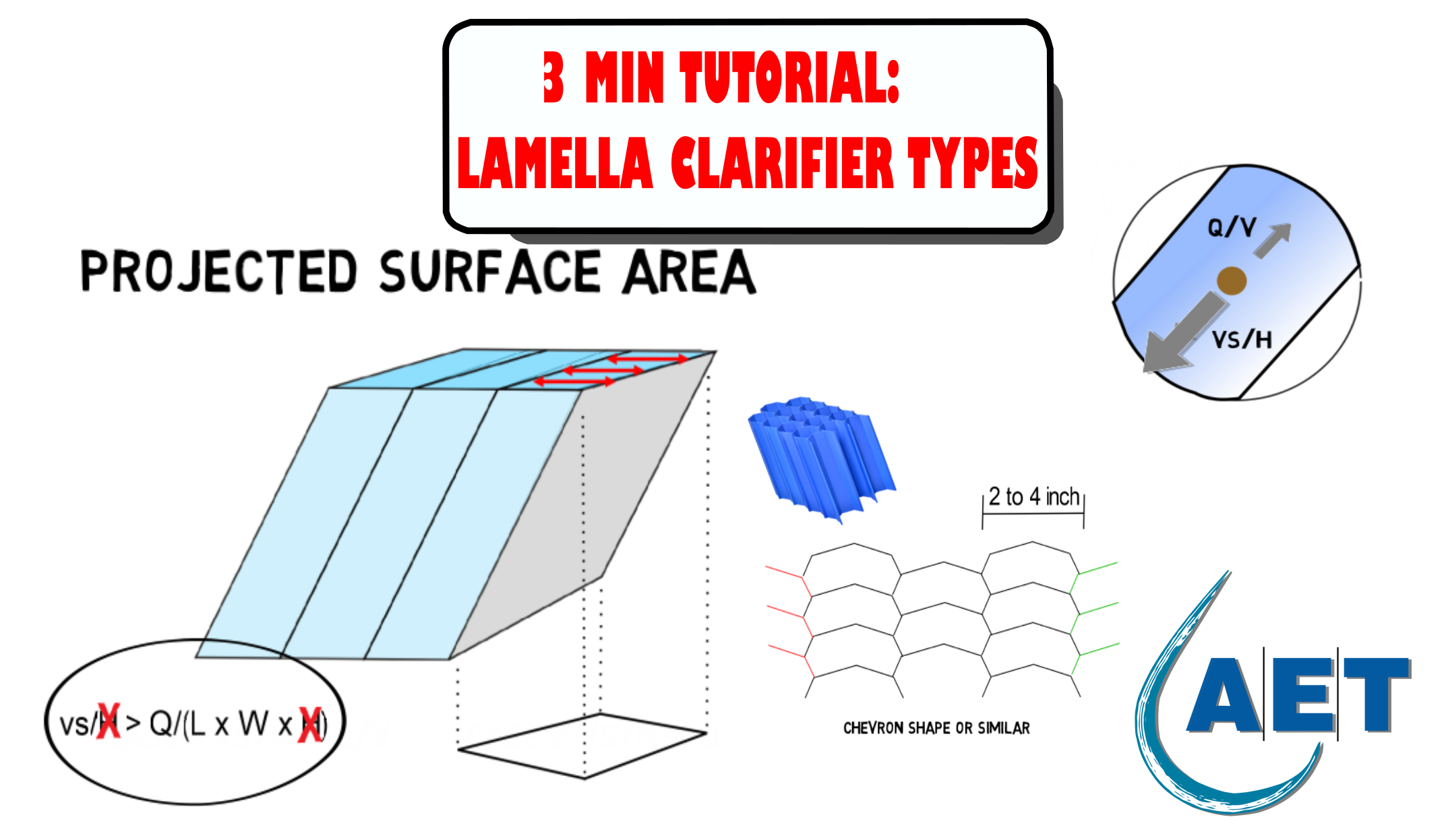 Lamella clarifier types - Advantages of different channel designs