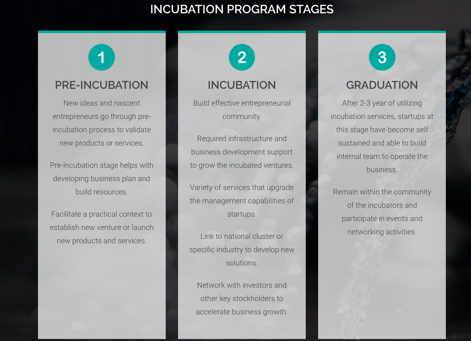 Water Technologies Incubation Programs, Reverse Engineering Lab Services & Saudi Water Innovation Network