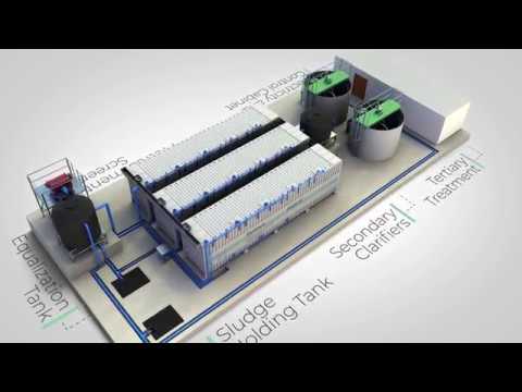 Fluence Aspiral Smart Packaged Wastewater Solutions