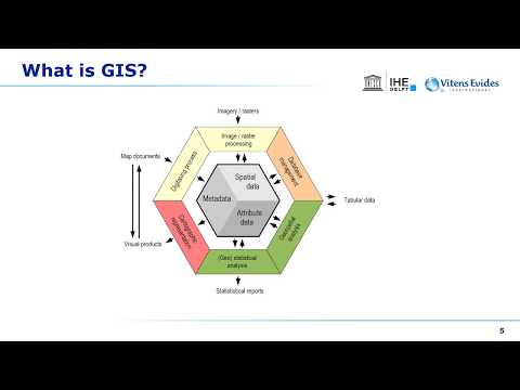 Open Source Software for Preprocessing GIS Data for Hydrological Models: Lecture 1