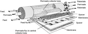 PSU Spiral-wound Membrane accessories manufacturer - M&A Opportunity