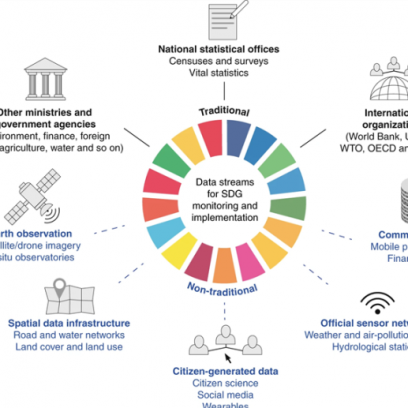 Common Sources of Data Not Sufficient for Measuring UN Sustainable Development Goals, Study Shows