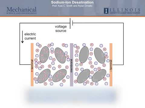 New Sodium-Ion Desalination