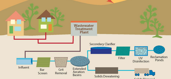 Technologies introduced to tackle increasing sewage sludge production in Africa