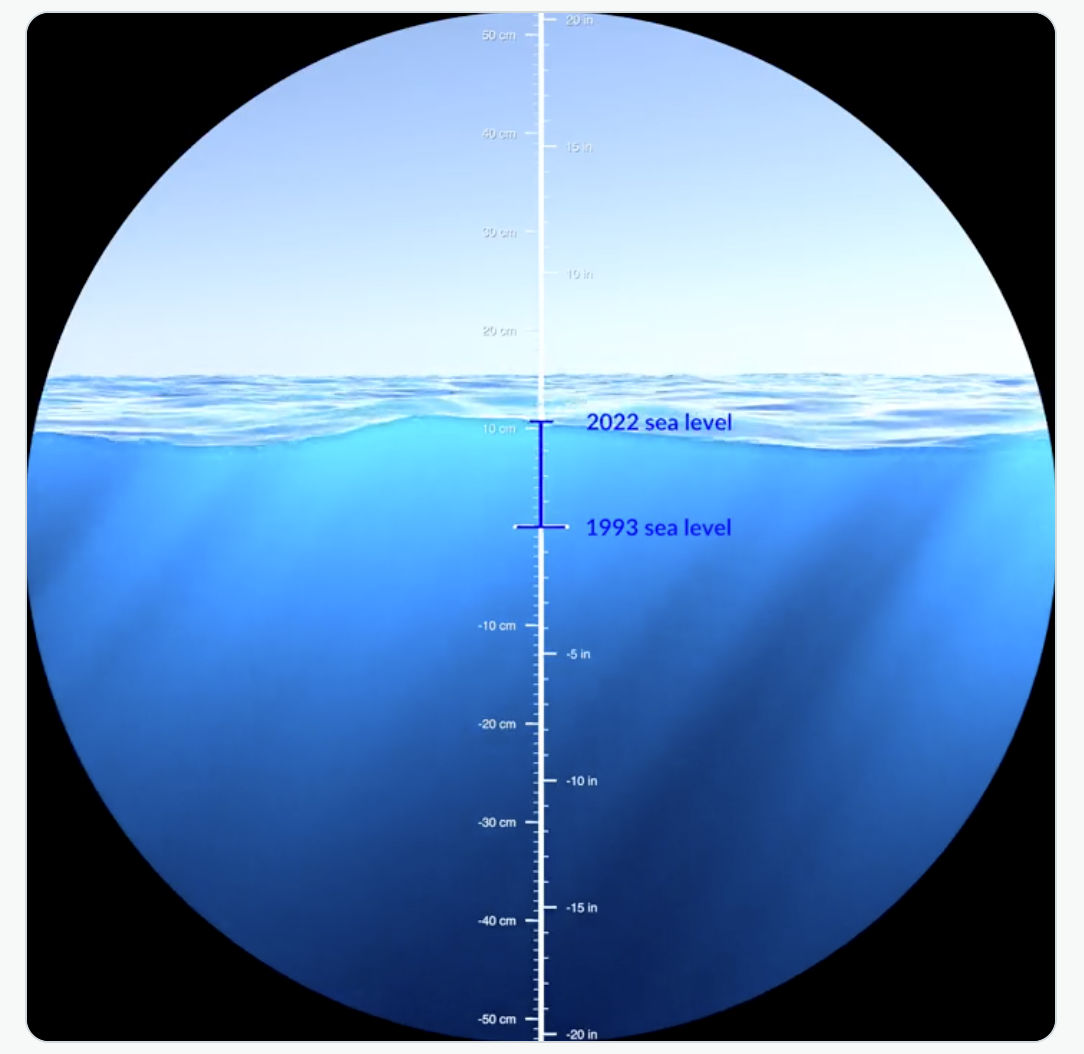 [WATCH] NASA Releases Shocking Animation Showing How Far Sea Levels Have Risen in 30 Yearshttps://www.techtimes.com/articles/292863/20230621/nas...