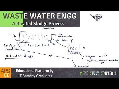 Activated Sludge Process (ASP) | Waste Water Engineering