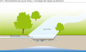 Stanford researchers use airborne technology to spot groundwater recharge sites