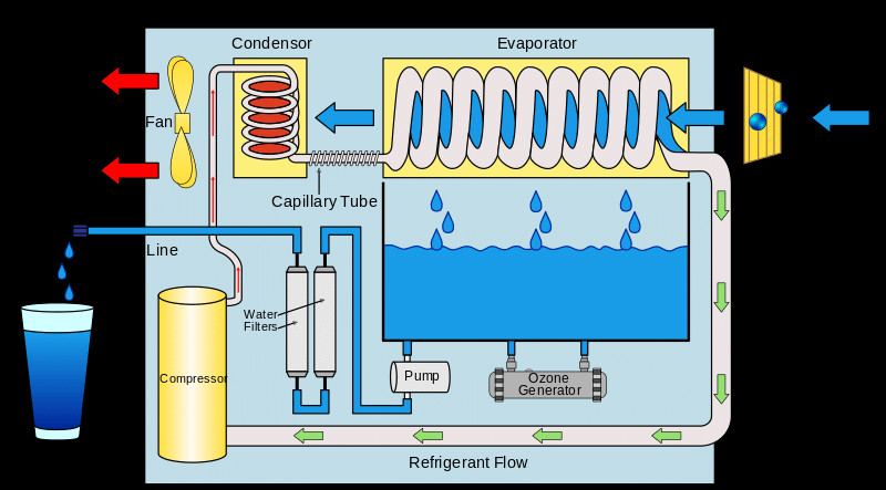 Potential Study of Atmospheric Water Generator (AWG)