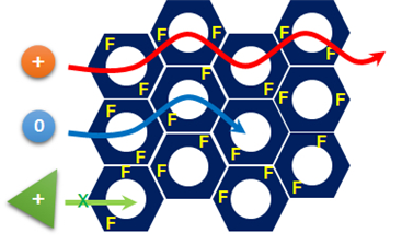 Adsorbent That Can Selectively Remove Water Contaminants