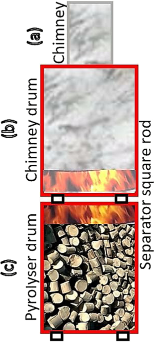 Laundry wastewater treatment using a combination of sand filter, bio-char and teff straw media