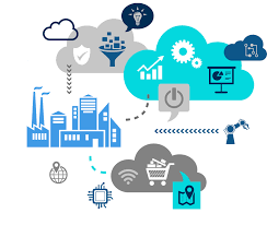 IOT Based Industrial Monitoring - M&A Opportunity