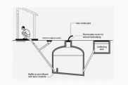 Poop Bio-reactor to Generate Biogas