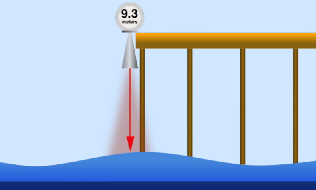 Microwaves Measuring Water Levels