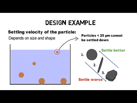 How do tube settler work - plate settler, lamella clarifier tutorial