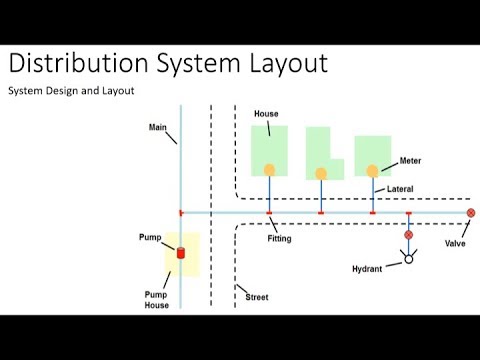Water Distribution - System Design and Layout: All You Need to Know (VIDEO)
