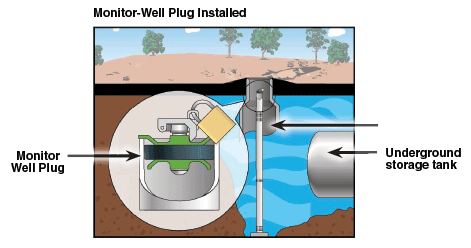 How to Safeguard Your Monitoring Wells from Environmental Contaminants?