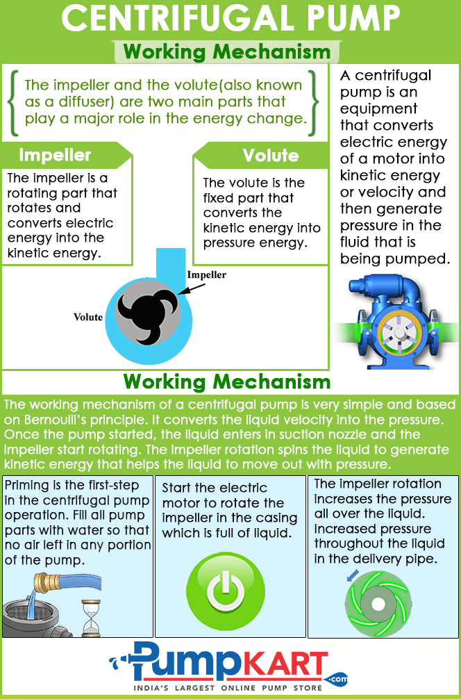 Centrifugal Pump Working Mechanism A centrifugal pump is a device that converts electric energy of a motor into kinetic energy or velocity and t...