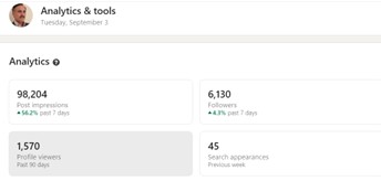 ### **🚀 Impressive Surge: How My Wastewater Treatment Post Gained 186,459 Impressions in Two Week**I was astonished by the remarkable increas...