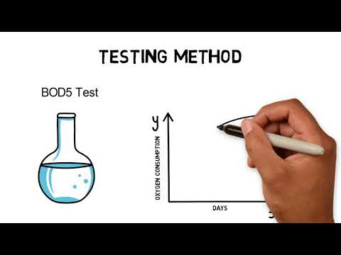 Biological Oxygen Demand - BOD, the Water Quality Indicator (Video)
