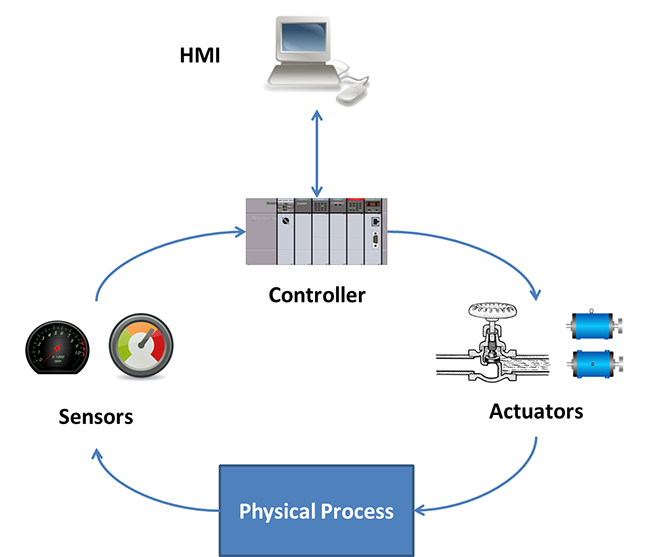 Control System Simulator Helps Operators Learn to Fight Hackers