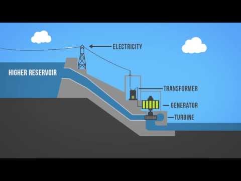 All you Need to Know about Hydropower