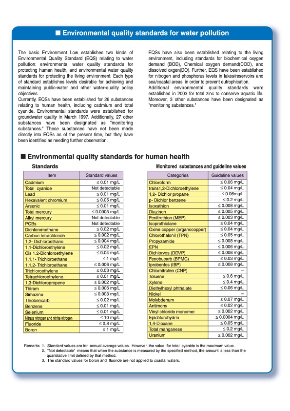 Environmental Quality Standards for Water Pollution