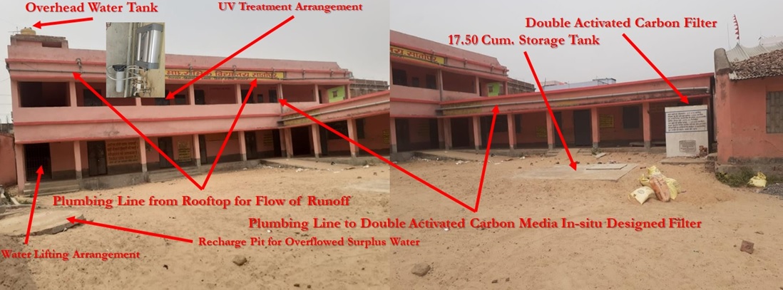 Recently, I had gone through a blog that the groundwater of Punjab going down day-by-day. This will be our future effect at every states if we w...