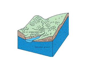 Hydrogeological Survey for Sustainable Groundwater Development