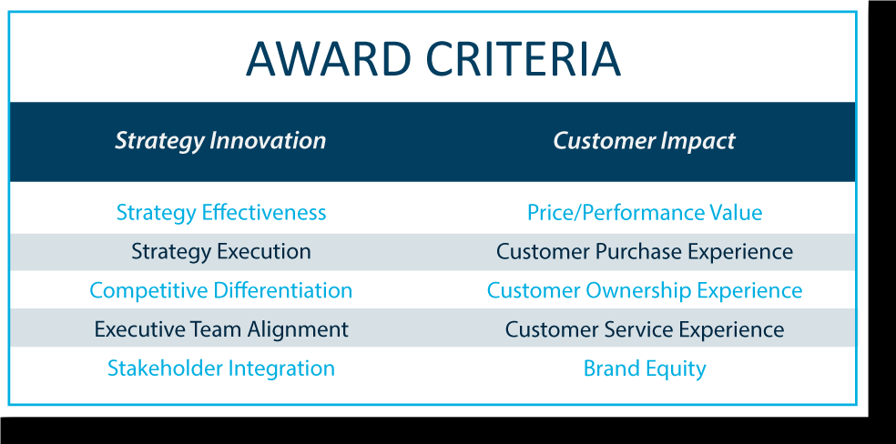 Why Frost & Sullivan recognized the PI System with its 2021 award for top water management solution