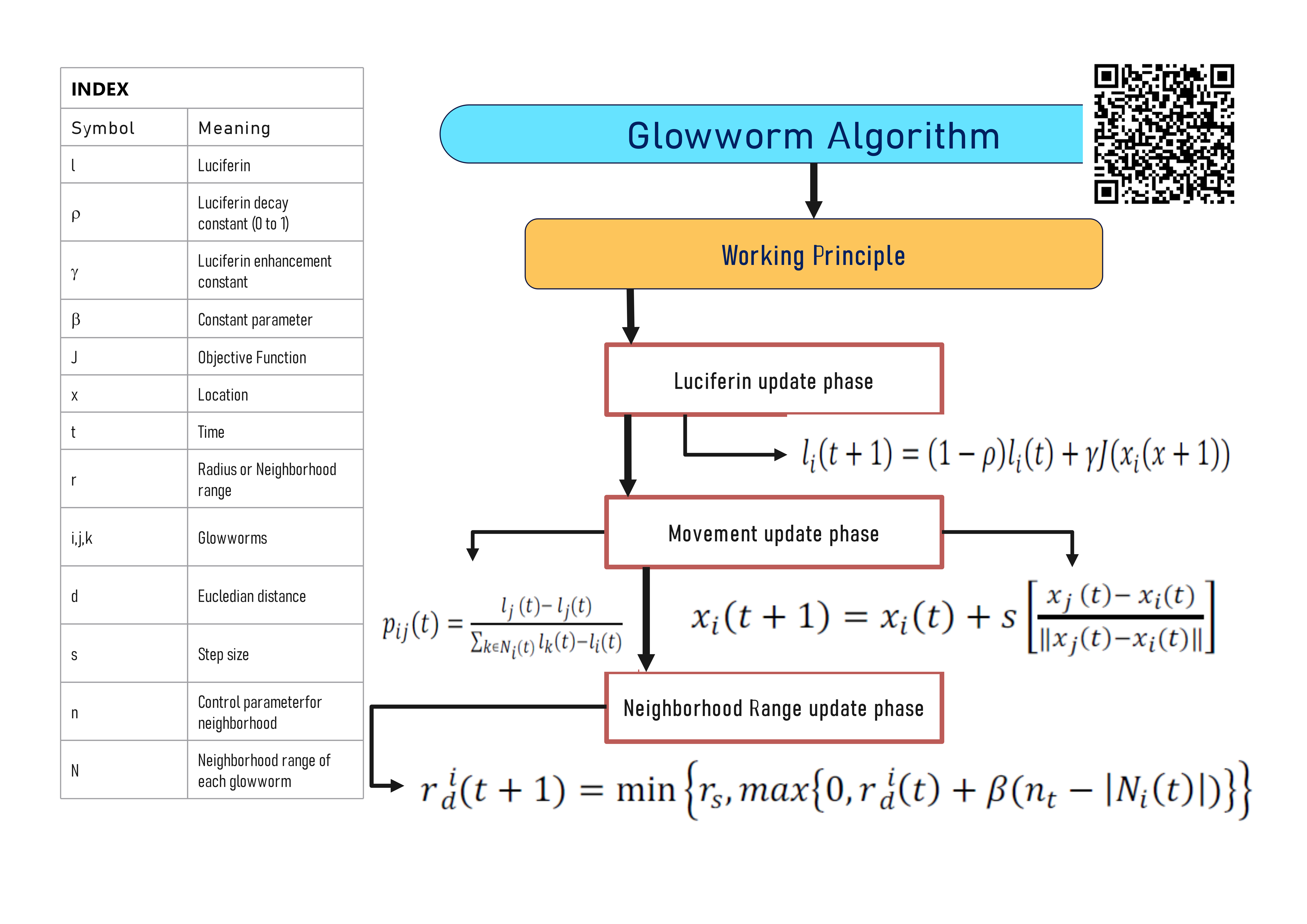 How to apply GWO in optimization problems?Get the complete tutorial athttp://www.baipatra.ws