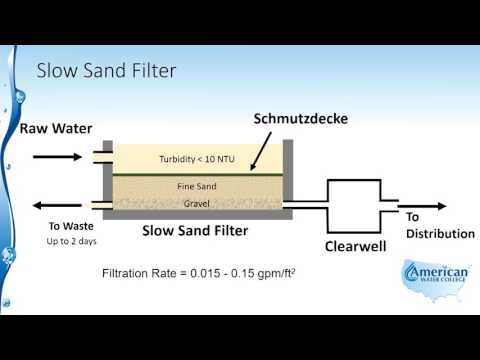 Slow Sand Filtration - All You Need to Know (VIDEO)