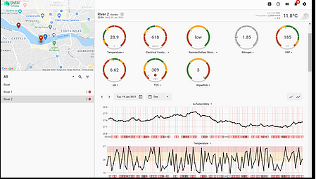 Data and Visualisation | UnifAI Technology