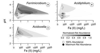 Study looks at bacteria to remove metals from mine-impacted water | Penn State University