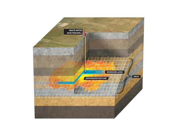 Modeling the Effects of Wastewater Injection