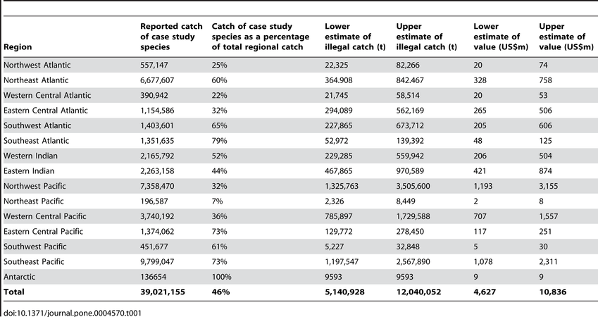 Estimating the Worldwide Extent of Illegal Fishing