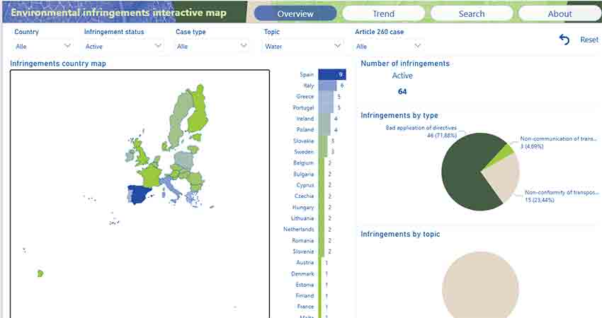 Review shows all active water infringement procedures • Water News Europe