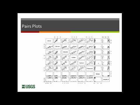 Multivariate Statistical Anlaysis in Water Quality (VIDEO)