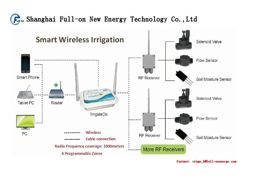 Expensive power line? hard work to ditch to protect the wire? difficult&nbsp;for maintenance? Now our Smart wireless irrigation&nbsp;controller ...