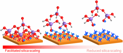 Electrocoagulation: Effective Treatment for Silica Removal From Water