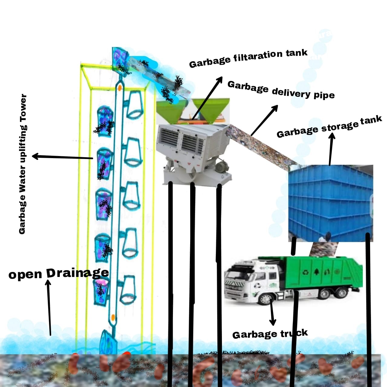 It&#039;s Very Costliest Affair To Every Muncipal Body Through out The World,To Maintain STPs.Every Humans in City Area Discharges 150 Ltrs Water per...