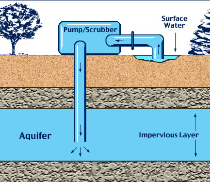 NGWA Offers Private Well System Guidance