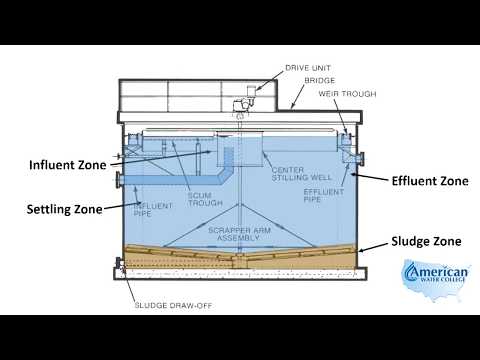 Sedimentation Basins - All You Need To Know (VIDEO)
