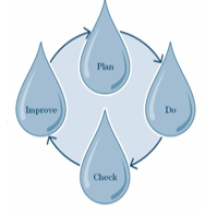 Online & Real Time Water Quality Management