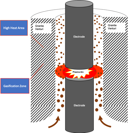 Taronis Technologies (TRNX) Awarded New Water Patent