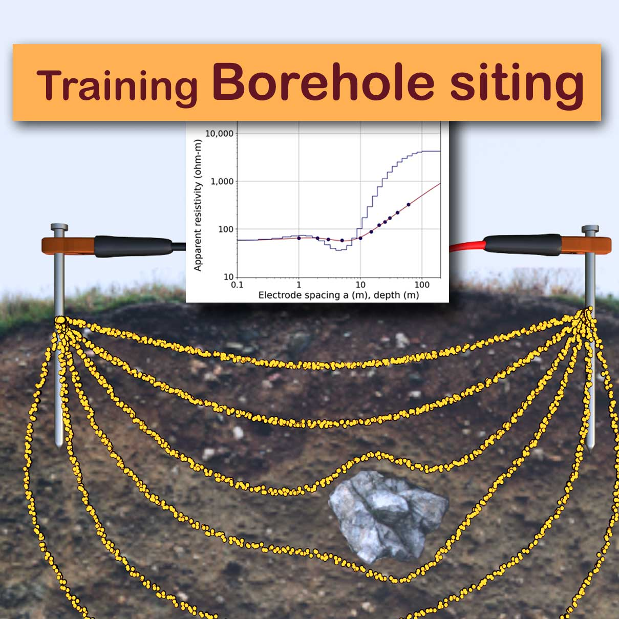 Basic training borehole siting
