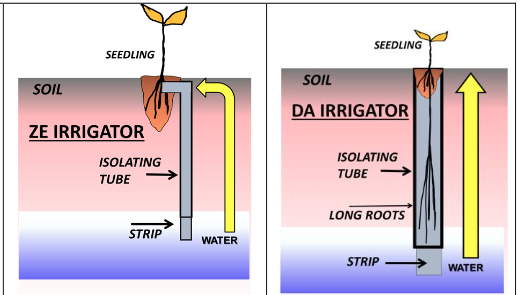 Public domain innovation that can save water and help adapt to climate change.