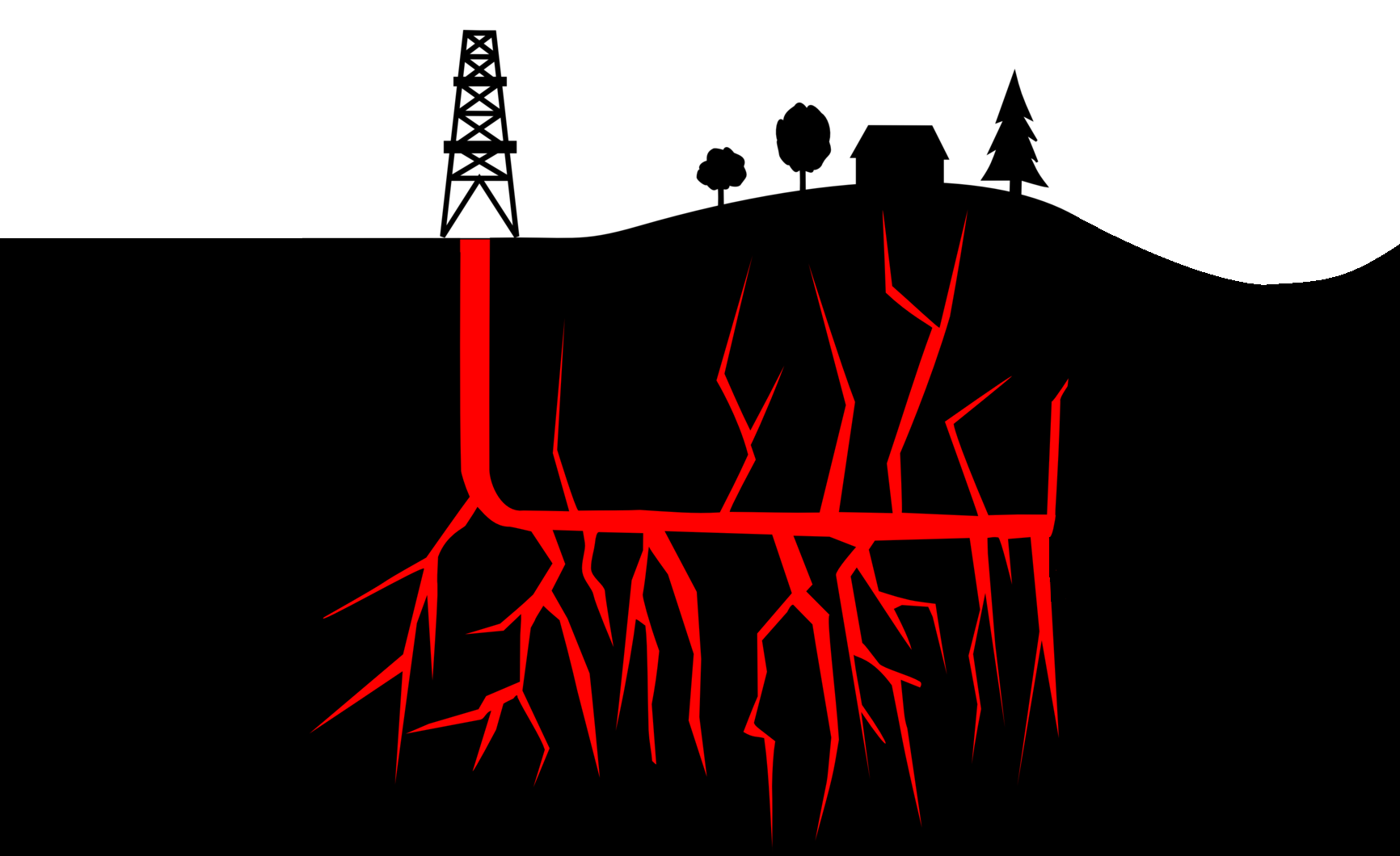 Environmentally-friendly Waterless Fracking with Supercritical CO2