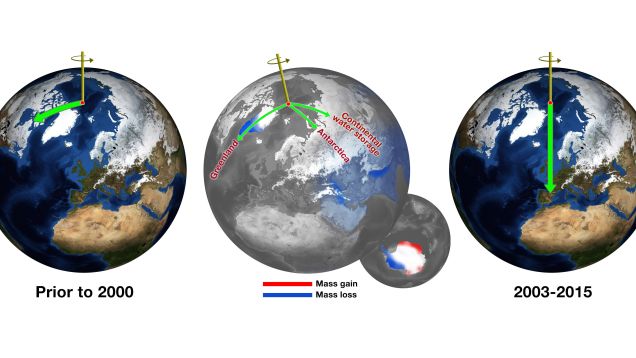 We Finally Know Why the North Pole Is Moving East