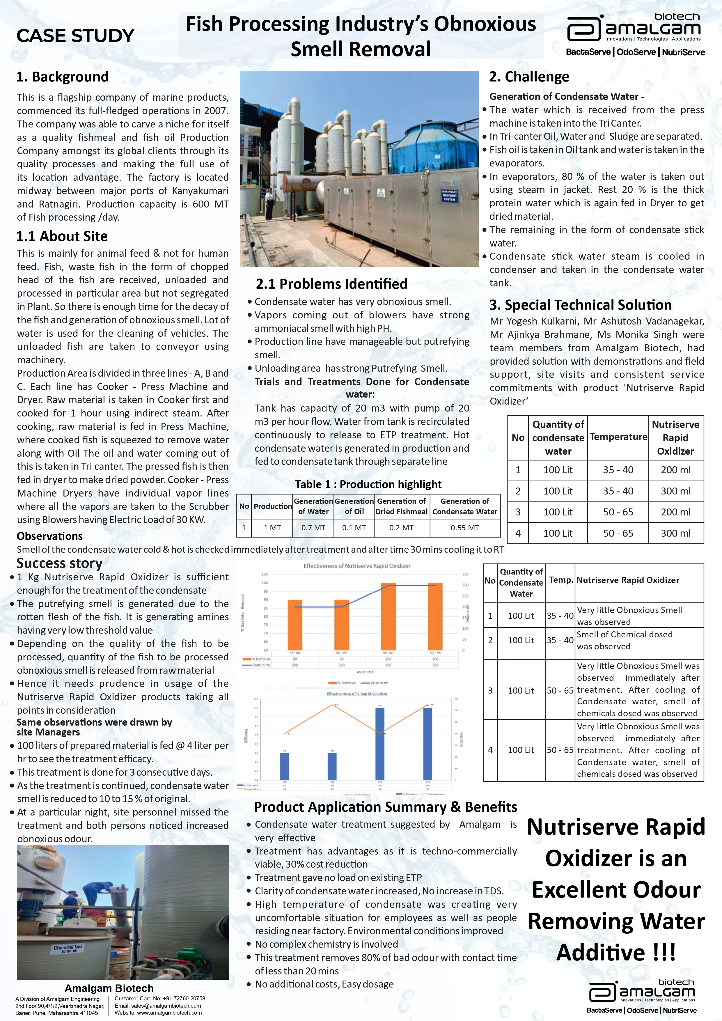 Exciting Case Study: Eliminating Obnoxious Smell in Fish Processing Industry&#039;s Condensate Water with NutriServe - Rapid Oxidizer Dear Water Netw...
